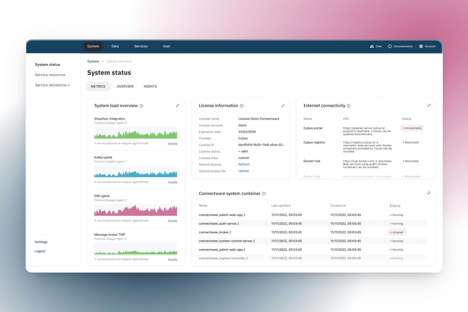 Factory Data Hub preview